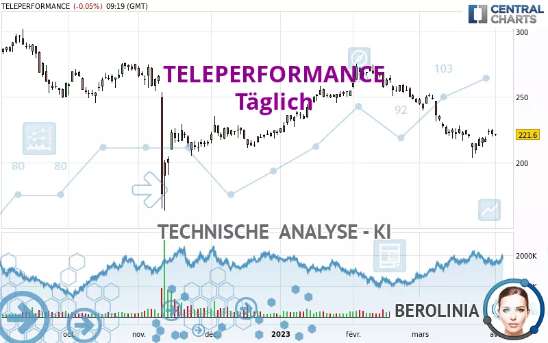 TELEPERFORMANCE - Daily