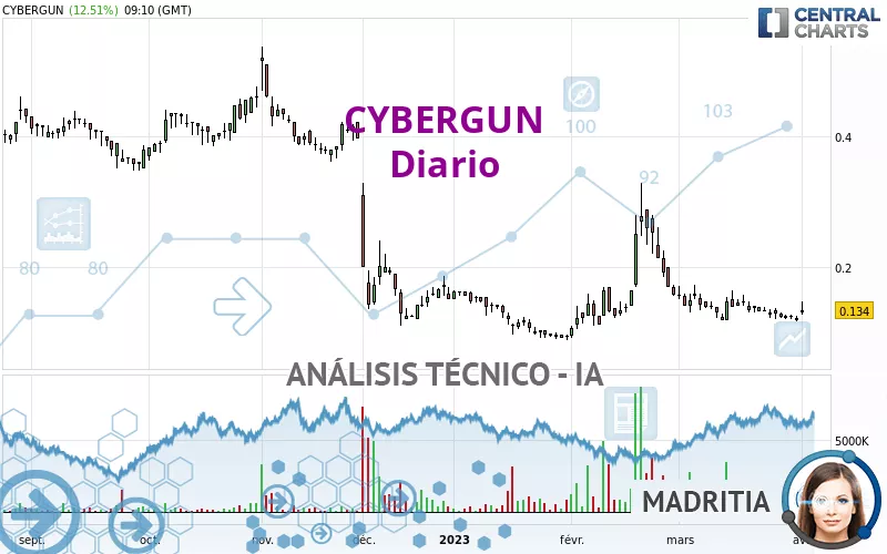 CYBERGUN - Diario