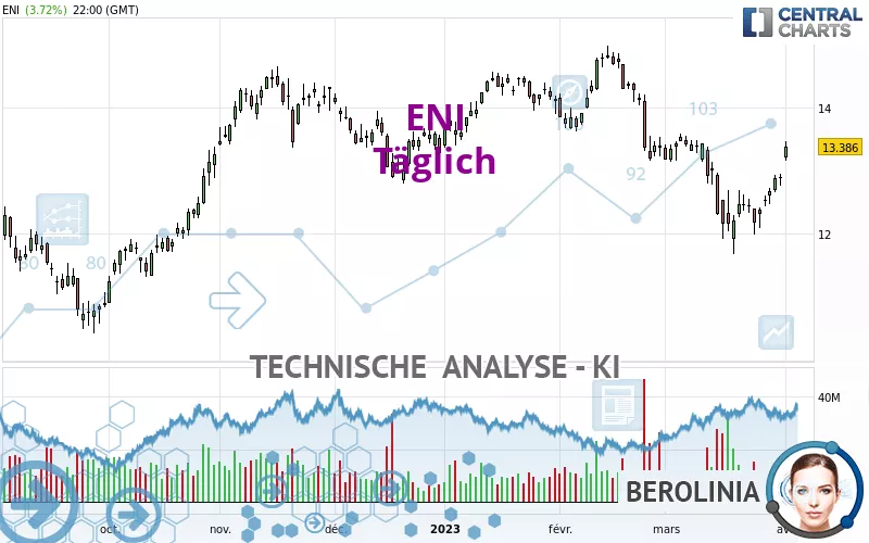 ENI - Täglich