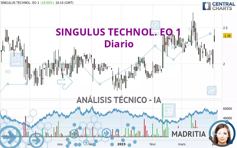 SINGULUS TECHNOL. EO 1 - Diario