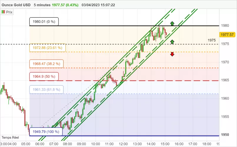 GOLD - USD - 5 min.