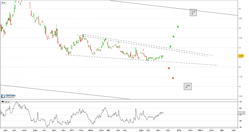 ANGLOGOLD ASHANTI LIMITED - Journalier