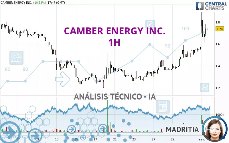 CAMBER ENERGY INC. - 1H