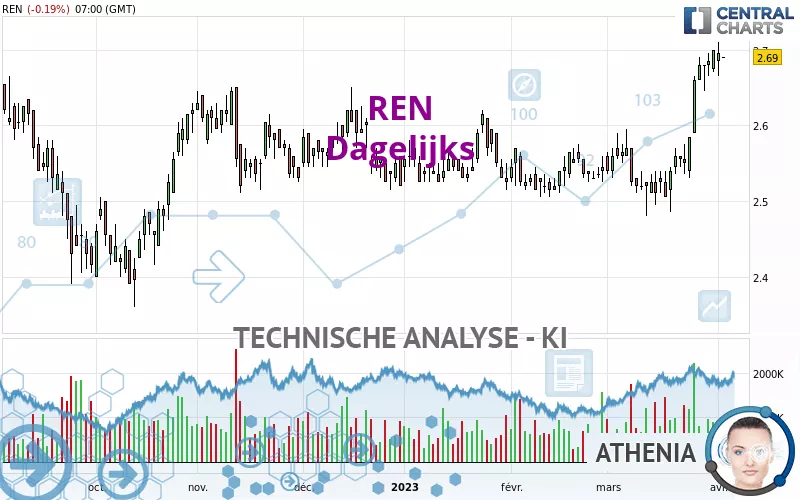 REN - Daily