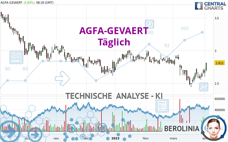 AGFA-GEVAERT - Journalier