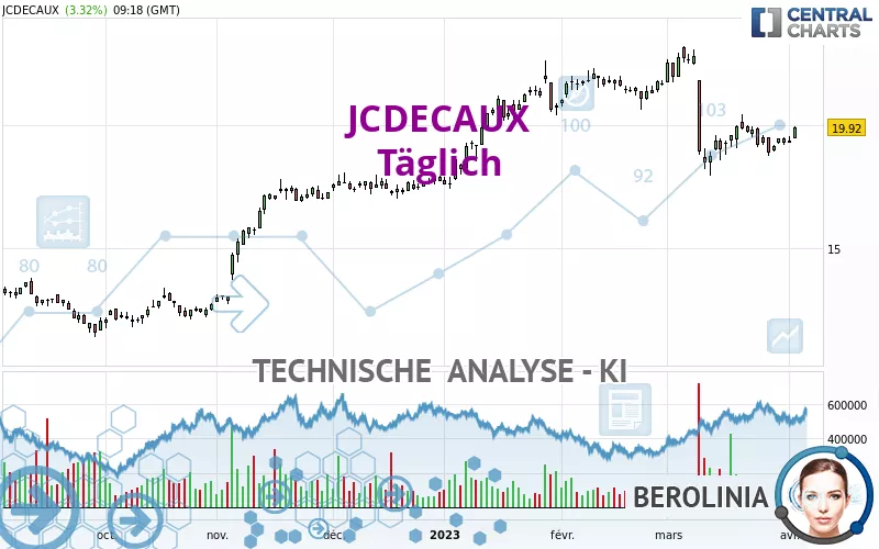 JCDECAUX - Täglich