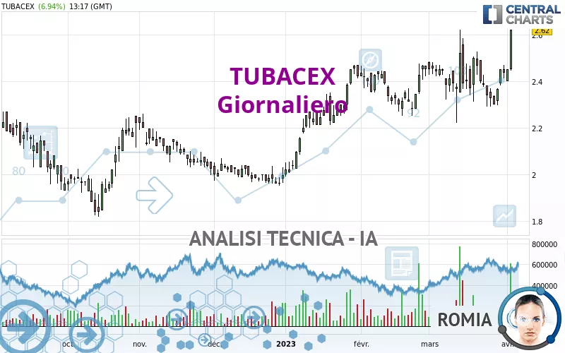 TUBACEX - Giornaliero