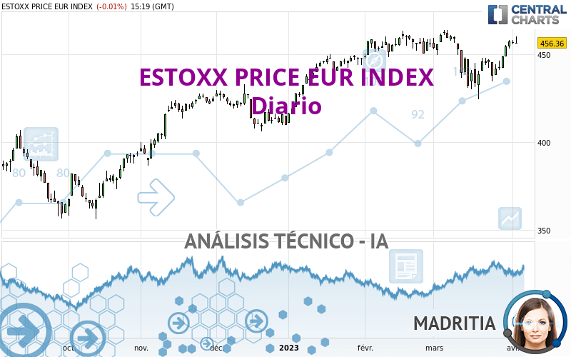ESTOXX PRICE EUR INDEX - Journalier