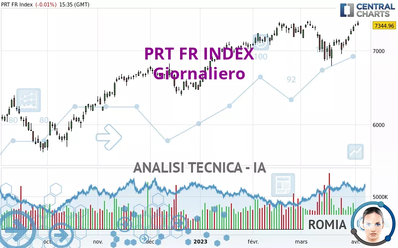 PRT FR INDEX - Dagelijks