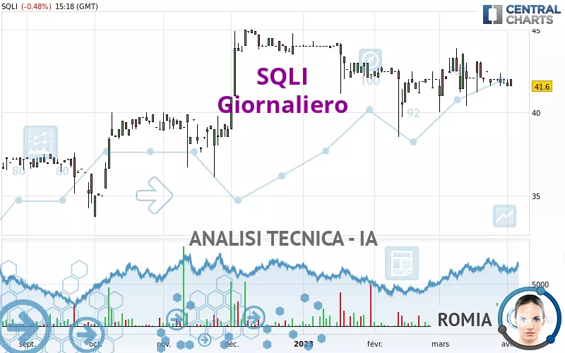 SQLI - Giornaliero