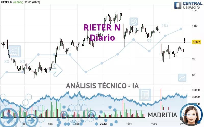 RIETER N - Diario