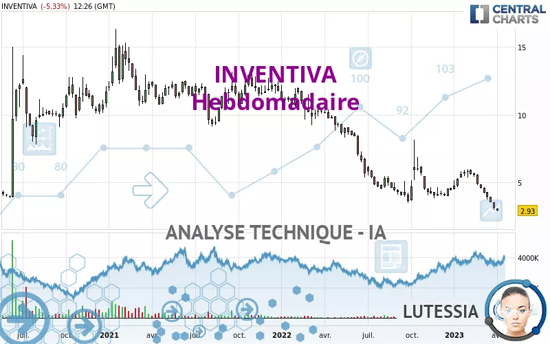 INVENTIVA - Hebdomadaire