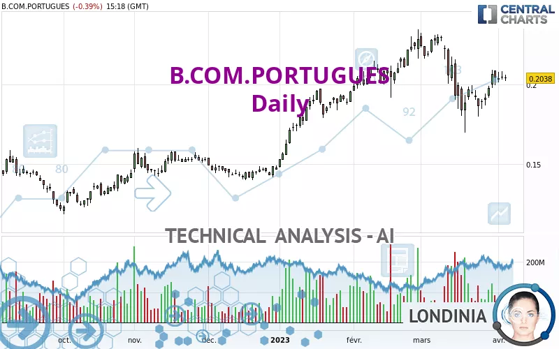 B.COM.PORTUGUES - Dagelijks