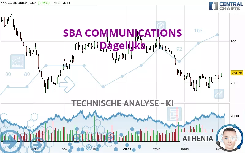 SBA COMMUNICATIONS - Journalier