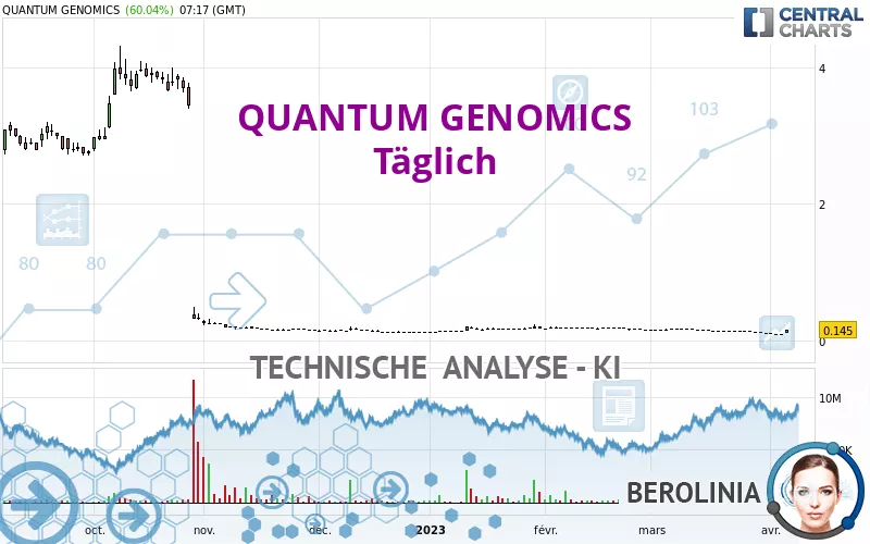 QUANTUM GENOMICS - Täglich