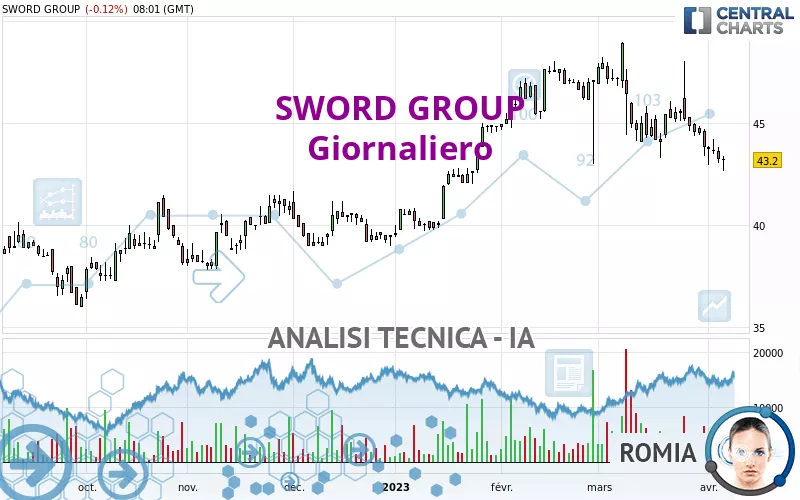 SWORD GROUP - Journalier