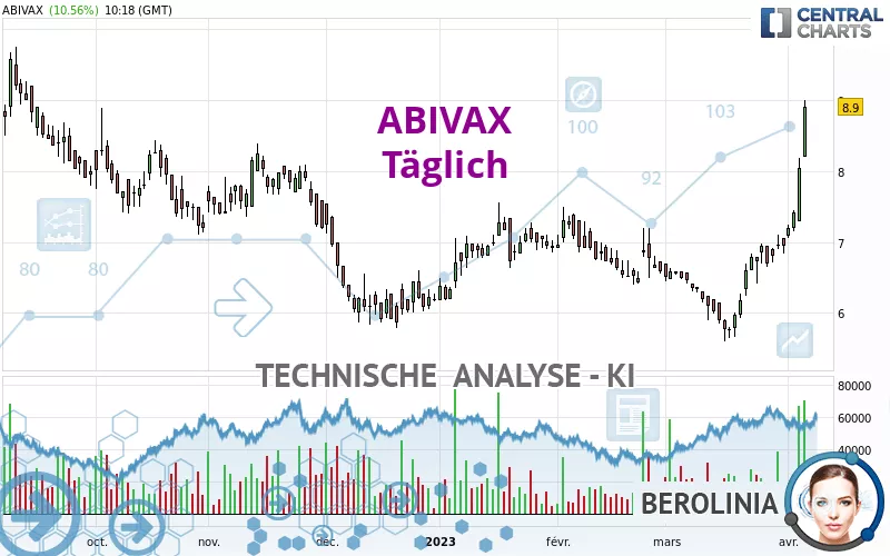 ABIVAX - Täglich