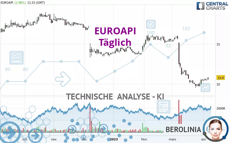 EUROAPI - Dagelijks