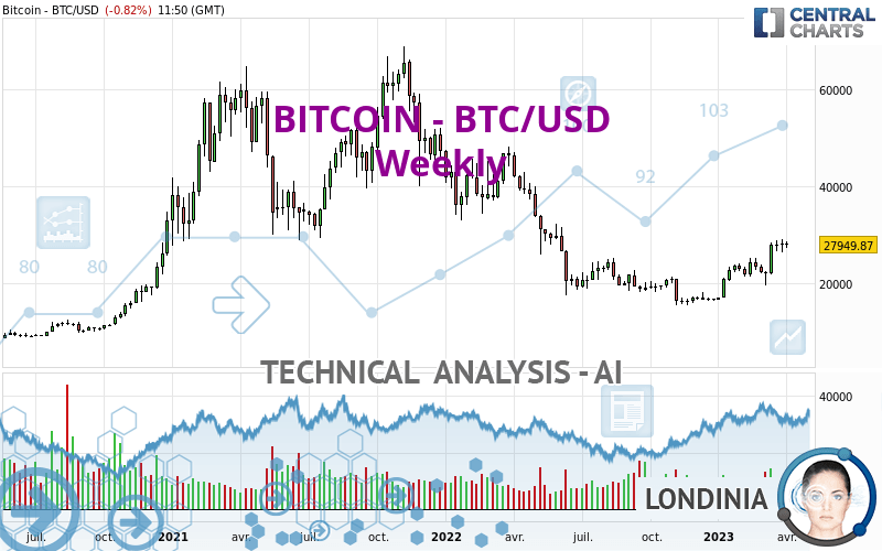 806usd to btc