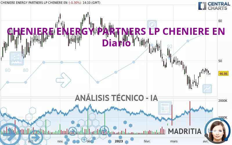 CHENIERE ENERGY PARTNERS LP - Diario