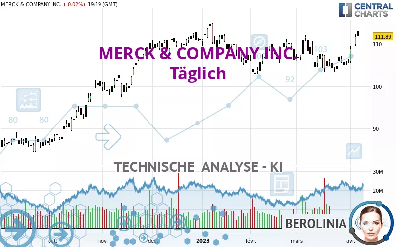 MERCK &amp; COMPANY INC. - Diario