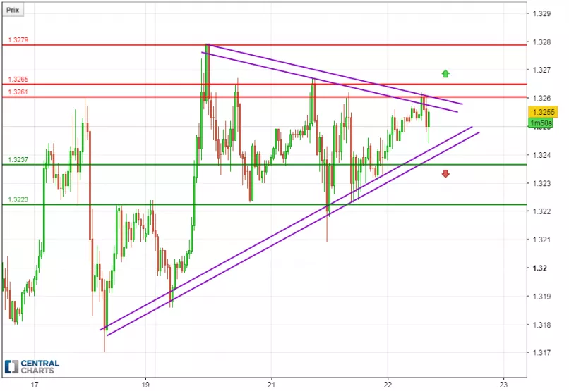 GBP/USD - 30 min.