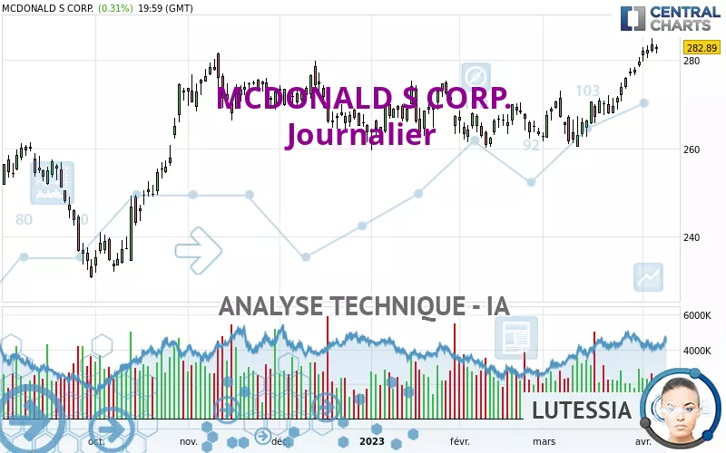 MCDONALD S CORP. - Journalier