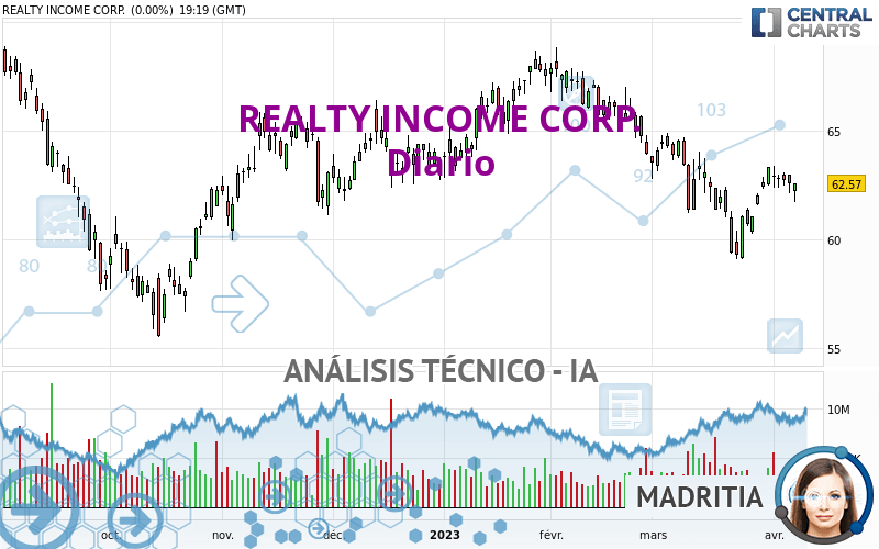 REALTY INCOME CORP. - Journalier