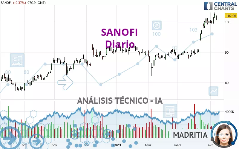 SANOFI - Diario