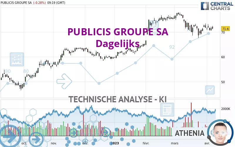 PUBLICIS GROUPE SA - Dagelijks