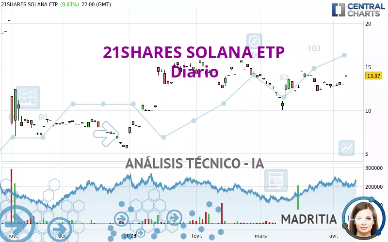 21SHARES SOLANA ETP USD - Diario