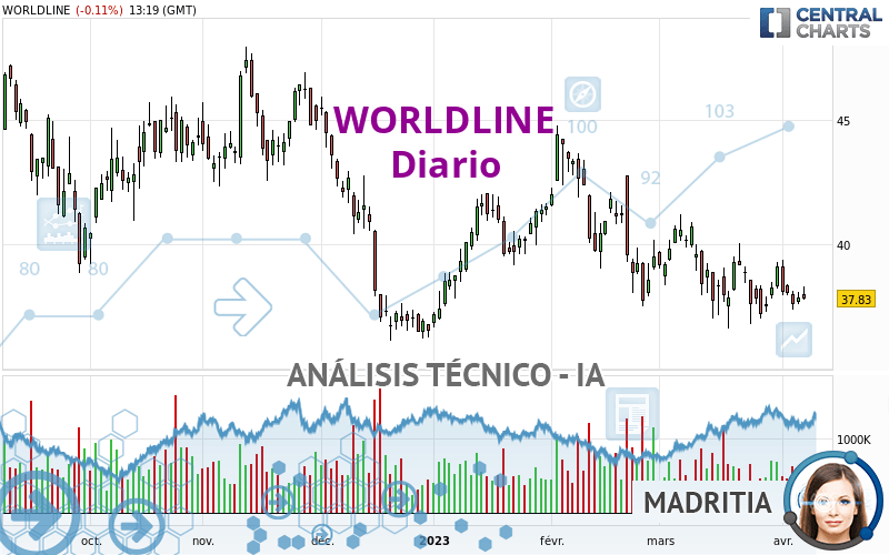 WORLDLINE - Dagelijks