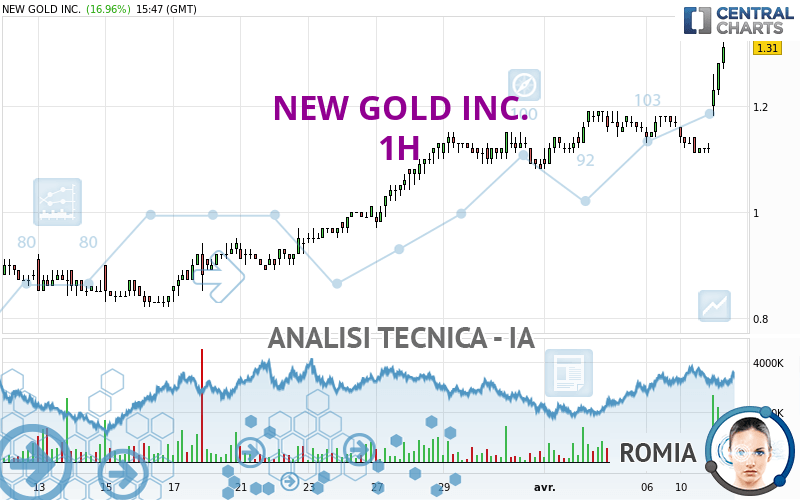 NEW GOLD INC. - 1H