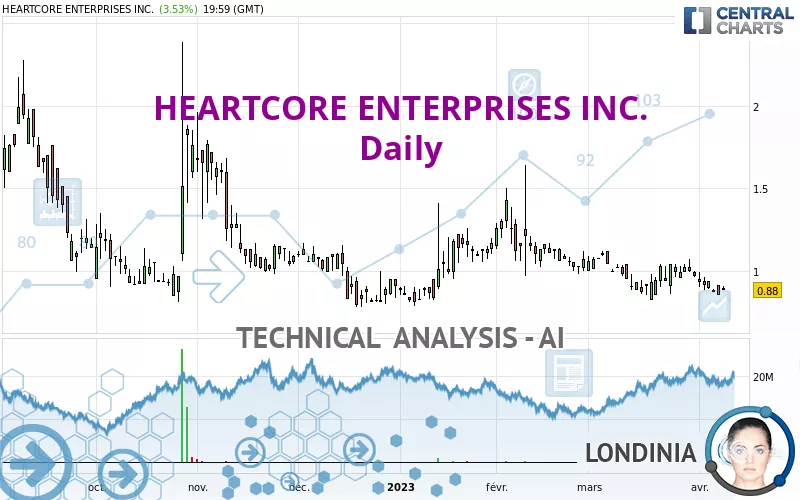 HEARTCORE ENTERPRISES INC. - Daily