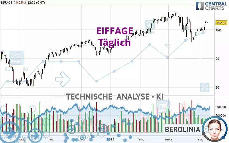 EIFFAGE - Täglich