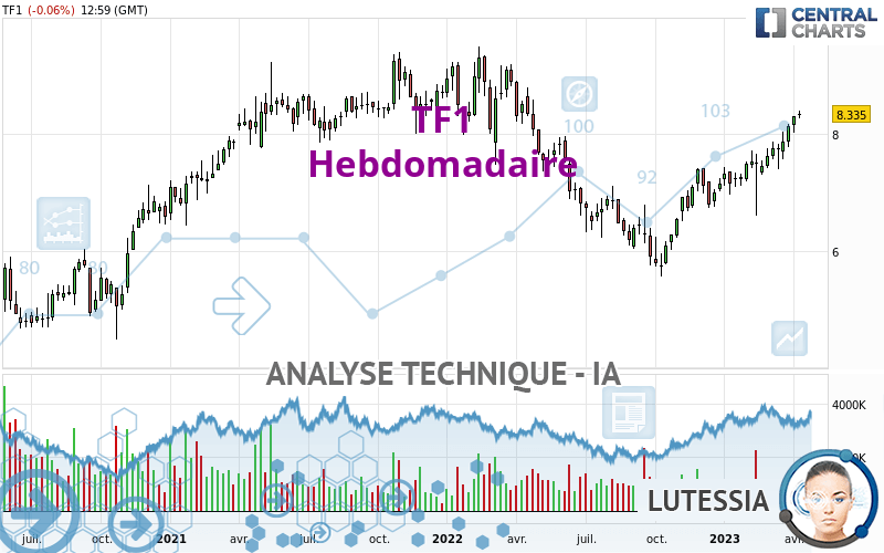 TF1 - Weekly