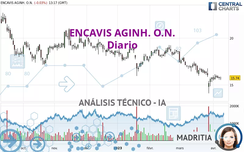 ENCAVIS AGINH. O.N. - Diario