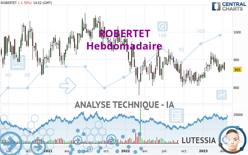 ROBERTET - Weekly