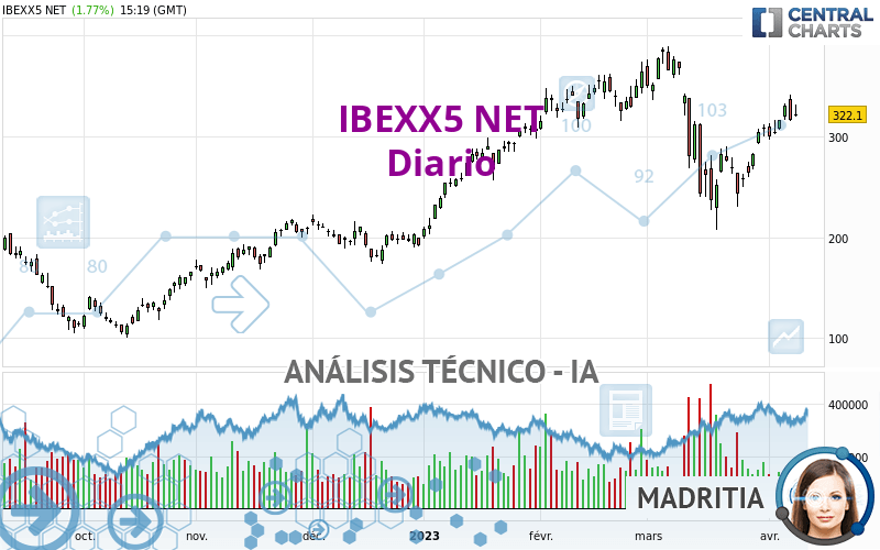IBEXX5 NET - Täglich