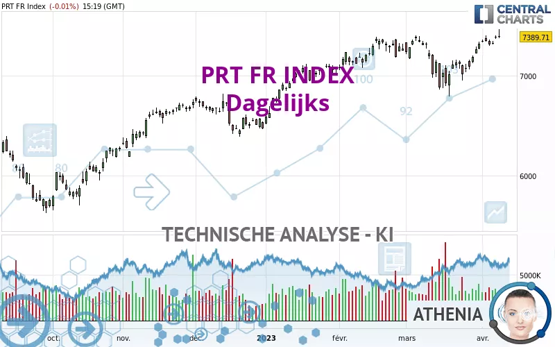 PRT FR INDEX - Dagelijks