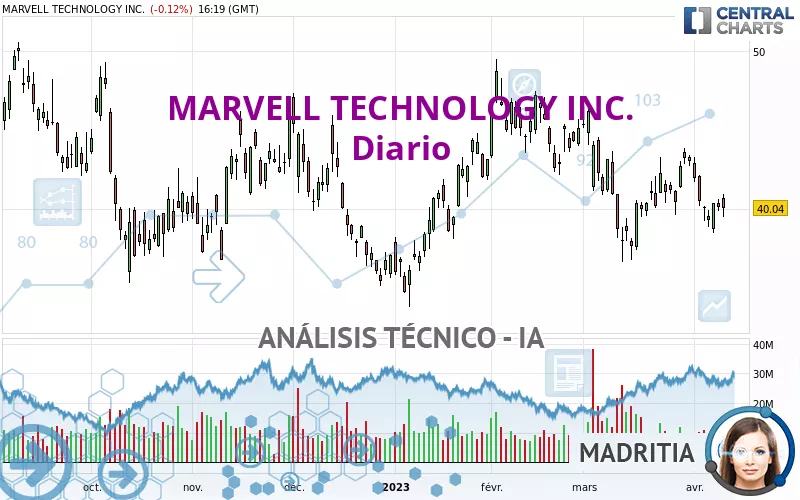 MARVELL TECHNOLOGY INC. - Diario