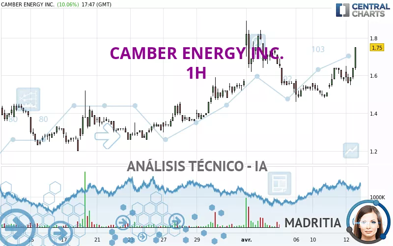 CAMBER ENERGY INC. - 1H