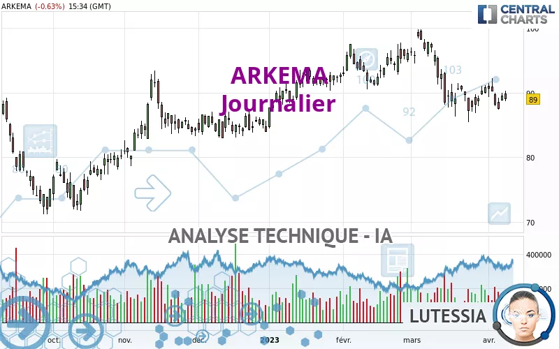 ARKEMA - Journalier