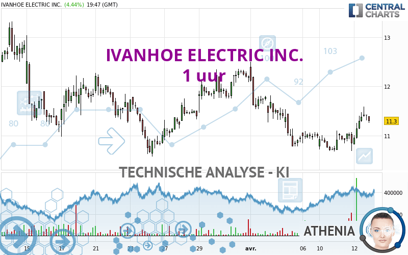 IVANHOE ELECTRIC INC. - 1H