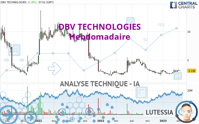 DBV TECHNOLOGIES - Weekly