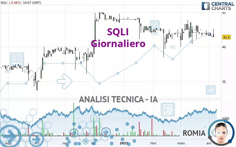 SQLI - Diario