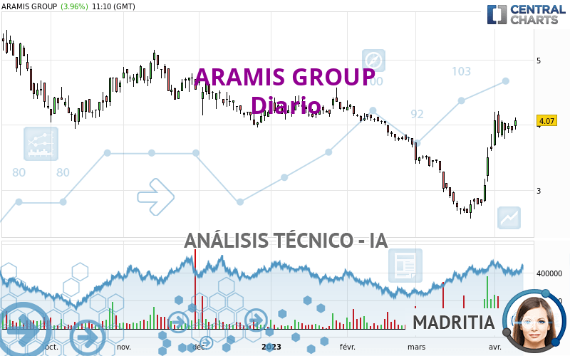 ARAMIS GROUP - Journalier