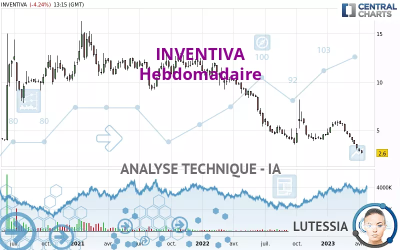 INVENTIVA - Hebdomadaire