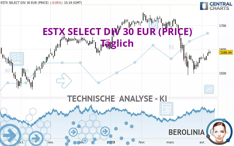 ESTX SELECT DIV 30 EUR (PRICE) - Täglich