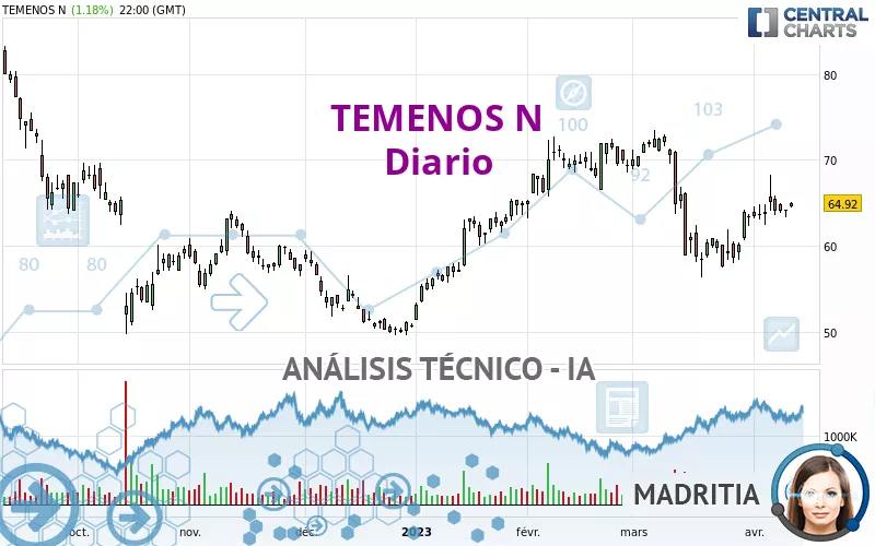 TEMENOS N - Diario